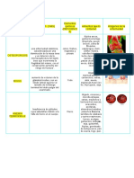 Química 3