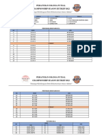 Jadwal Pertandingan Smansa Futsal Championship Season Iii 2022