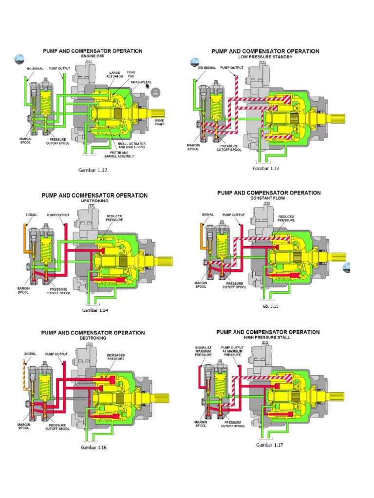 Pump & Compensator operation PDF
