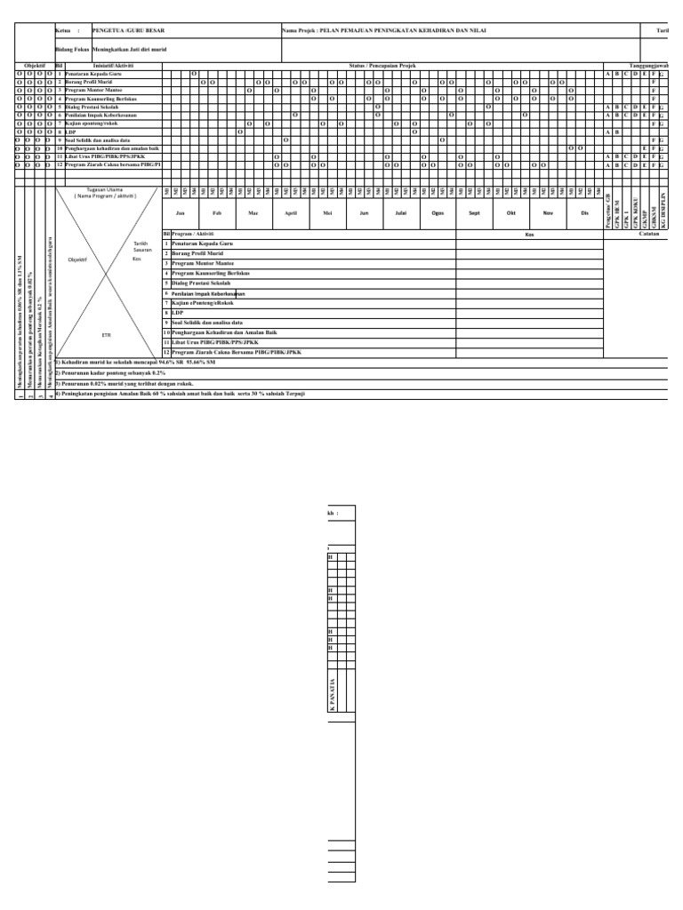 OPPM Sekolah | PDF