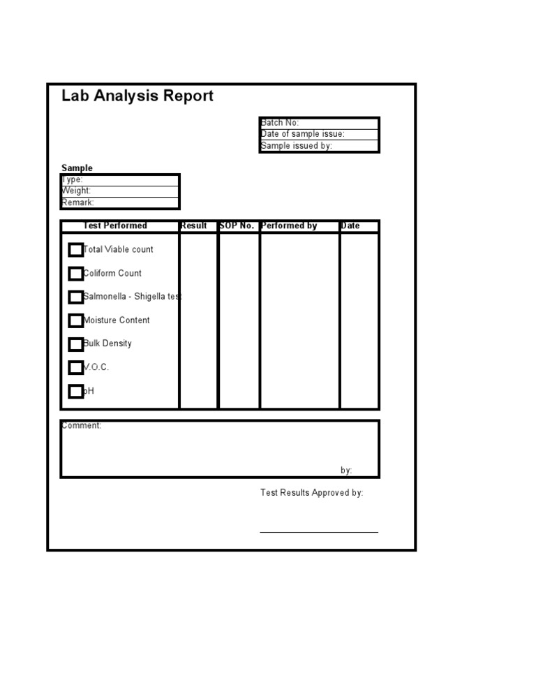 Lab Tested Batch Analysis Report | PDF