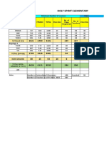 Holy Spirit Es Projected Data For Sy 2022 2023