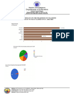 Department of Education: Republic of The Philippines