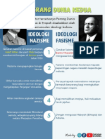 3.3 FAKTOR PERANG DUNIA KEDUA - Cheqghuchannel