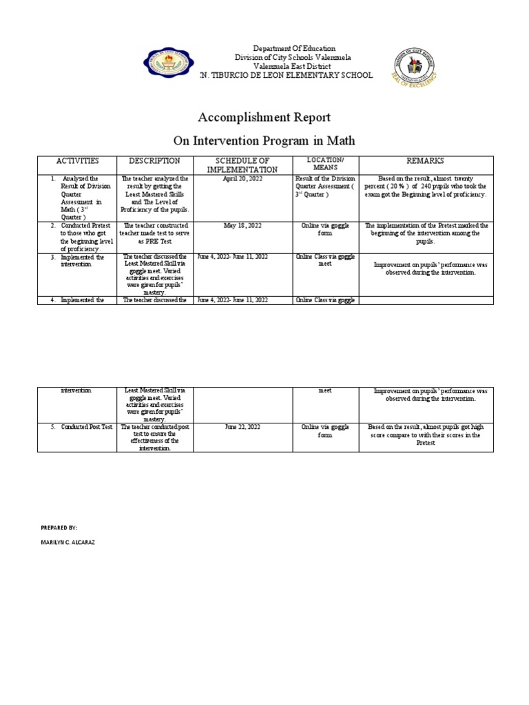 Math Intervention Program Report | PDF | Teachers | Education Theory