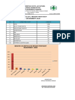 Sepuluh Besar Penyakit 2020