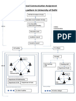 Communication Pattern in University of Delhi