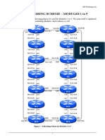 Ipv4 Addressing Scheme - Modules 1 To 5