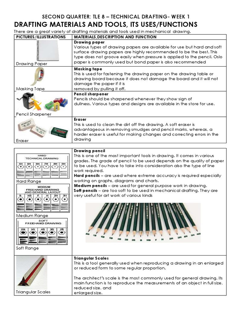 Drafting Materials and Tools, Its Uses/Functions Second Quarter Tle 8