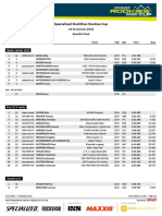 Result Final Run - Specialized RockShox RDC St. Kassian 2022