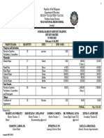 2021-2022 SB INSET Budget Matrix Feb