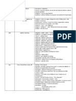 Prefixes of Greek Origin