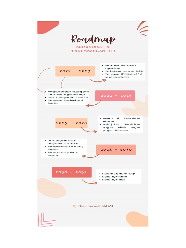 Roadmap Cita-Cita Mahasiswa Akuntansi | PDF