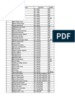 Lista Finala Telefoane Deputati