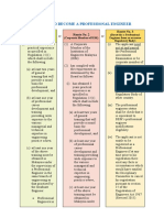 Route To Become A Professional Engineer