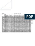 Document analysis and summary