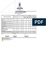 Department of Education: Table of Specification in Computer Programming 12