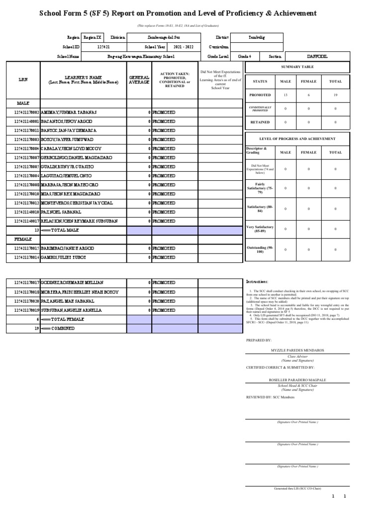 School Form 5 (SF 5) Report On Promotion and Level of Proficiency ...