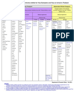 Thailand MFA Visa Exemption and VOA As of 1 October 2021