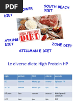 2022.11 LT Dieta a Zona HP