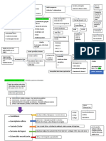 Px VIH diagnosticado: Etiología, manifestaciones y tratamiento