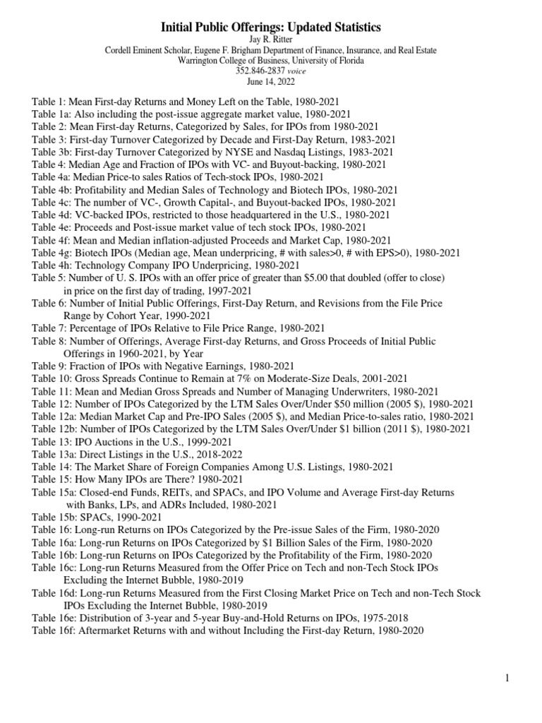 Historical IPO Data Overview 1980-2021 | PDF | Initial Public Offering ...