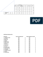 Hasil Penilaian BLUD 2022