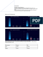 Difference Between Flutter Android and iOS There Are Different Types of Performance, Some of Them Are