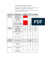 Informe Indicadores