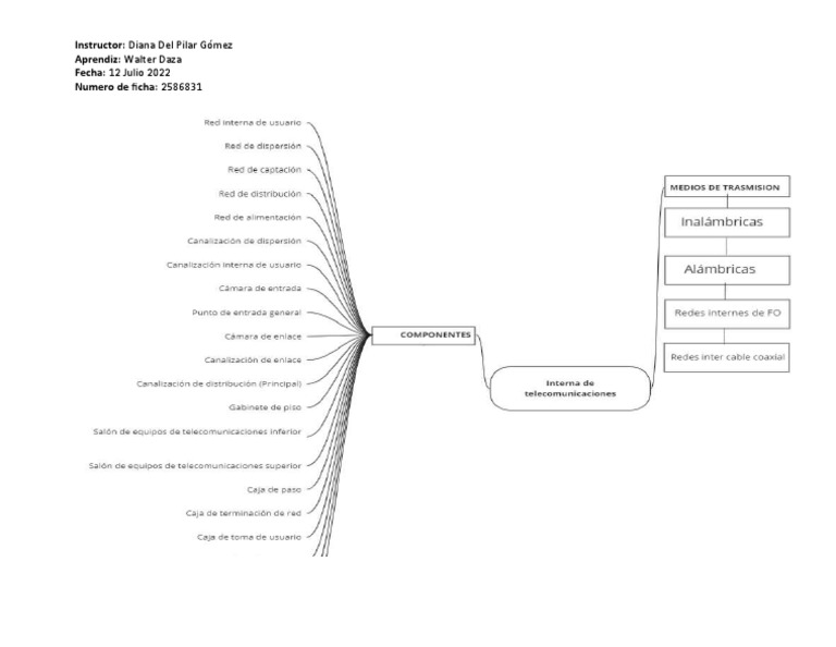 Sena Mapa | PDF