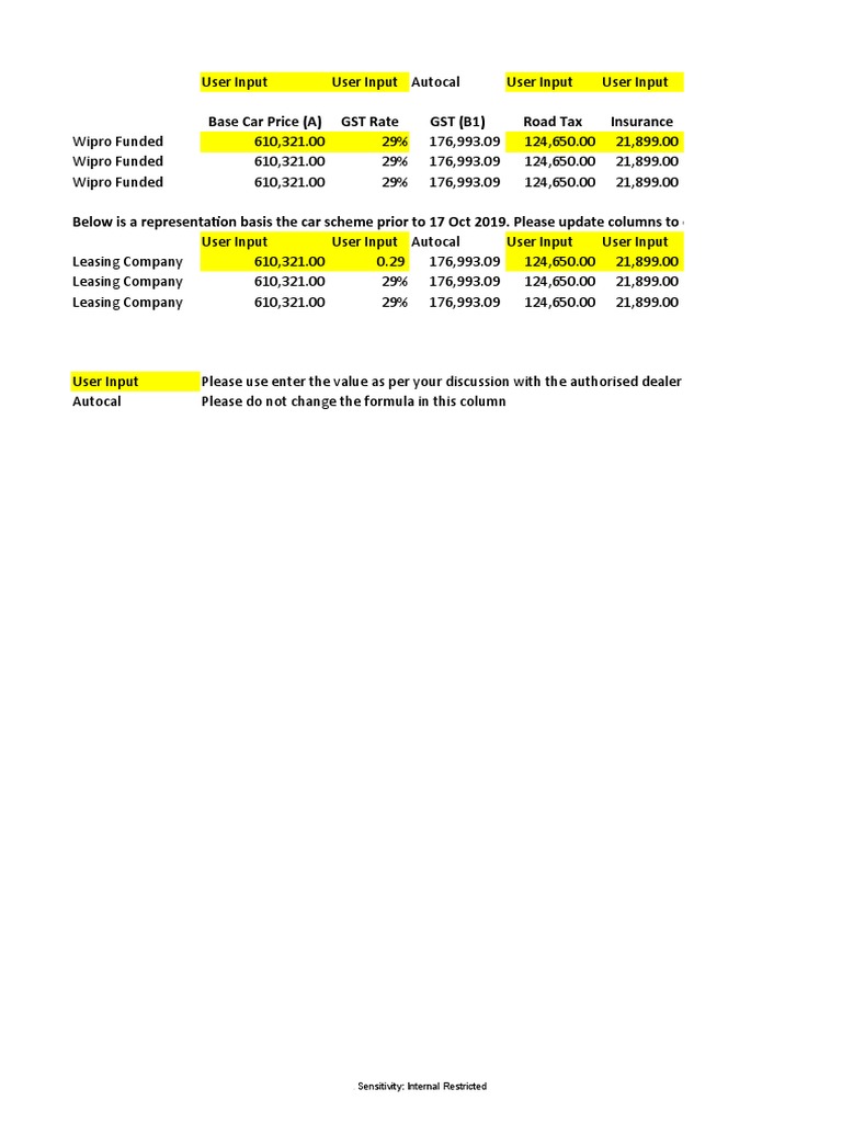 Base Car Price (A) GST Rate GST (B1) Road Tax Insurance Sensitivity