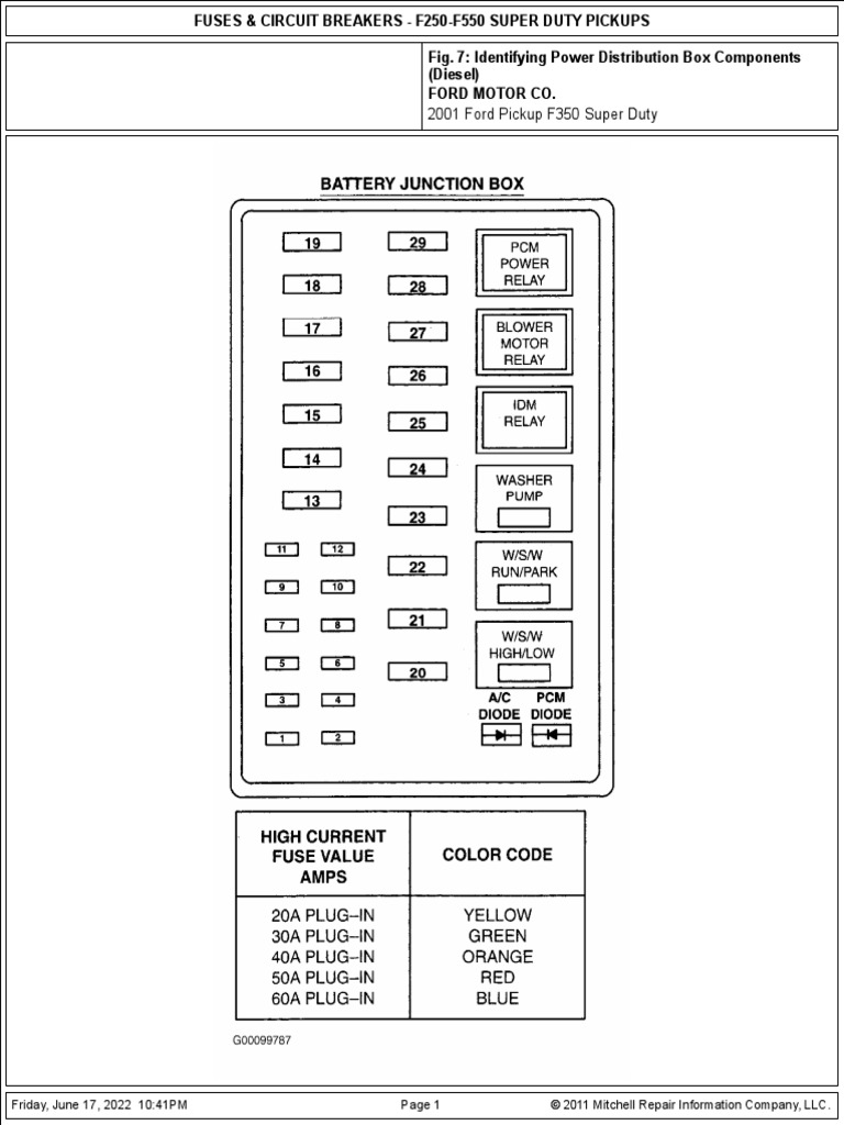 F350 Fuse Box PDF