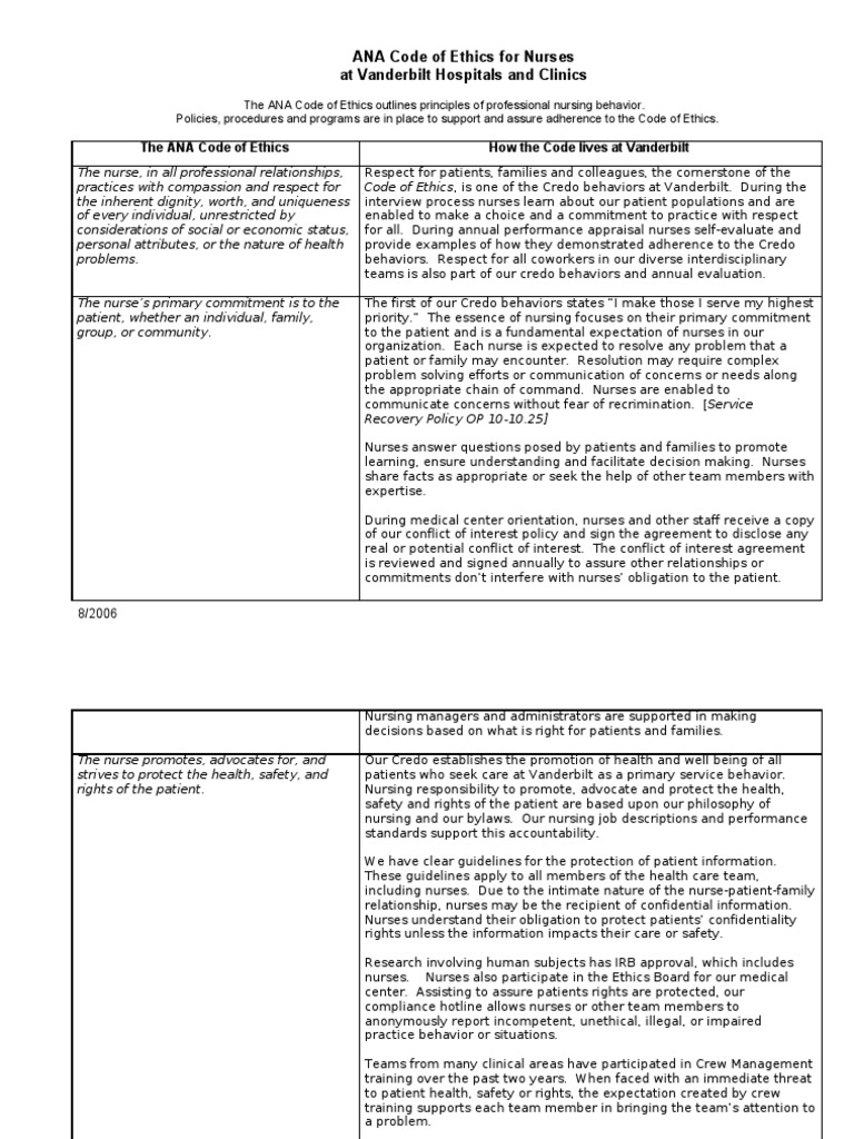 ANA Code of Ethics for Nurses2 Nursing Competence (Human Resources)