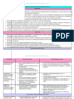 Planificación Anual Matemáticas