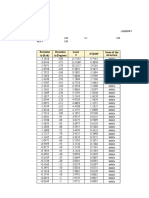 Tugas Plot (Large Deflection)