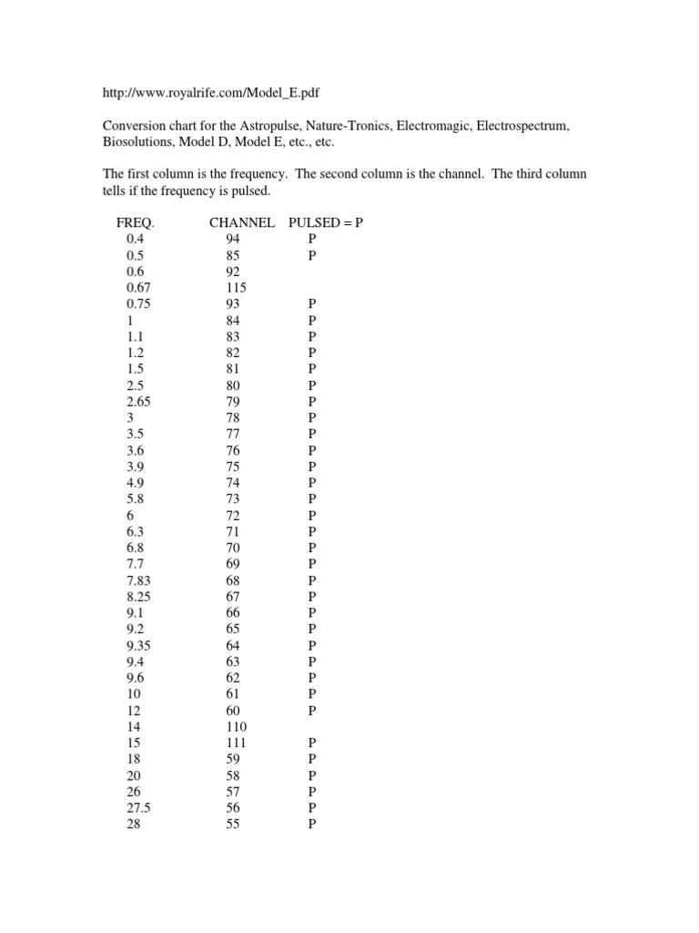 Change Frequencies Into Codes PDF