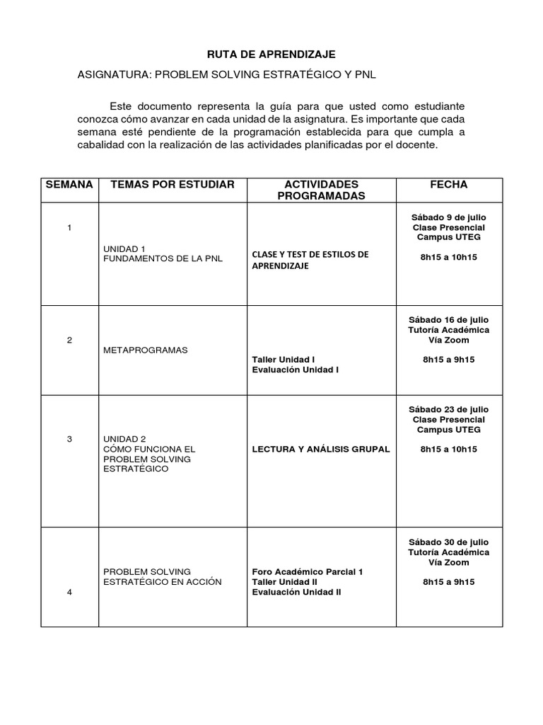 Ruta de Aprendizaje - PROBLEM SOLVING | PDF | Prueba (evaluación ...