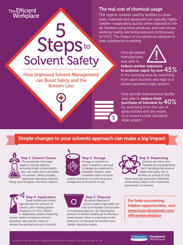 Infographic 5 Steps of Solvent Safety - Infographic | PDF | Solvent ...