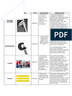 A. Length Instruments Type Functions Operations