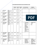 Analisis Jurang Guru Berkualiti Standard 4