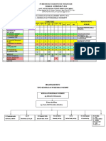 Jadwal Mutu Dan Tupoksi 2022