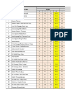 Nilai Uas Ipa Kls 4 SMT 1