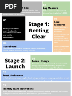 4dx Stages of Change