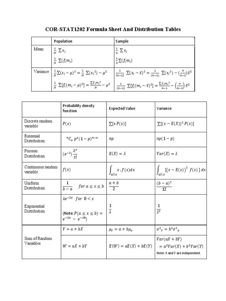 COR-STAT1202 Formula Sheet and Distribution Tables | PDF | Probability ...