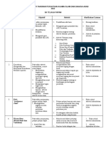 Rancangan - Tahunan - Persatuan - Agama - Islam - SK TELAGA PAPAN 2022