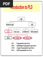 Introduction To PLD: Logic Standard Logic