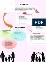 Mapa Conceptual - Familia y Socialización