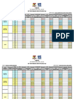 Key Performance Indicator Every Class