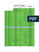 Draf Jadual Olahraga MSSDT 2022 2.0