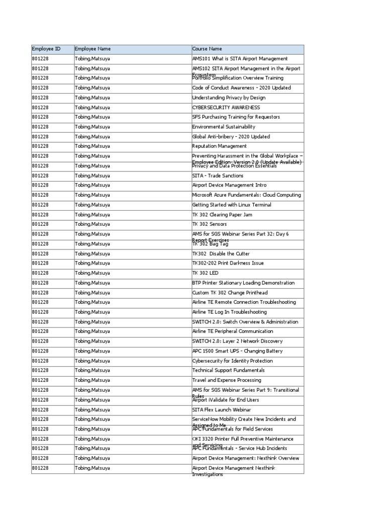 RP133 Training Completed Report - Training Record Details | PDF ...